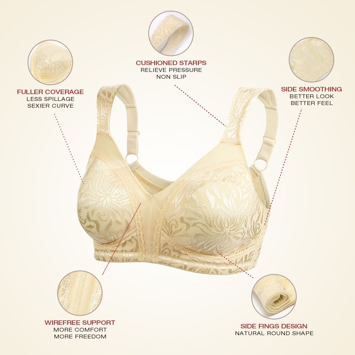 WINGSLOVE Women's Full Coverage Minimizer Bra Plus Size Non-Padded Wirefree  Bras - Helia Beer Co